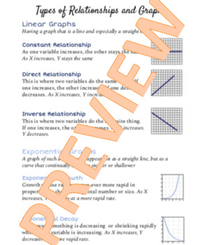 Preview of Types of Relationships and Graphs Poster