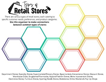 Preview of Types of Retail Stores - Hexagon Graphic Organizer Fashion Merchandising