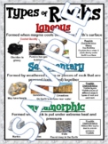 Types of Rocks Anchor Chart