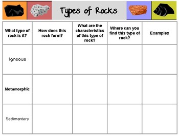 Rock Types Chart