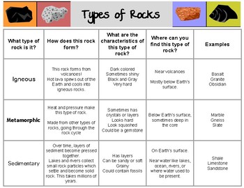 3 types of rocks worksheet
