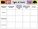 Types of Rocks - Fill in or Printable Chart Worksheet