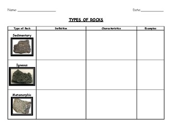 Preview of Types of Rocks (Graphic Organizer)