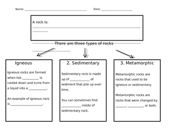 Preview of Types of Rocks Graphic Organizer - Differentiated
