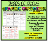Types of Rocks Graphic Organizer EDITABLE