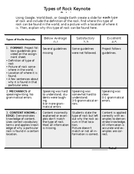 Preview of Types of Rocks Keynote Rubric