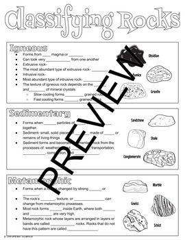 Types of Rocks & Rock Identification Graphic Notes by Strankles Science