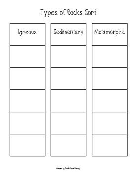 Types of Rocks Sorting Activity Worksheet by Fourth Grade Frenzy