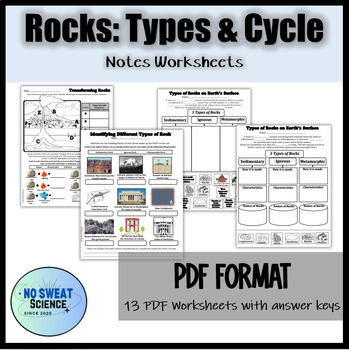 Types of Rocks and the Rock Cycle on Earth Reading Organizer Worksheets