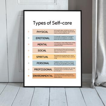 Preview of Types of Self-Care, Therapy Office Decor, Therapy Wall Art, school counselor