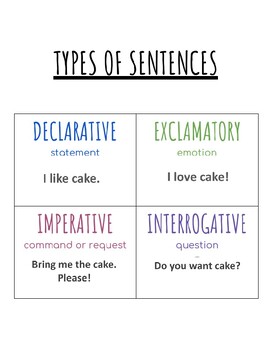 Types of Sentence anchor chart with an example of each by Samantha ...