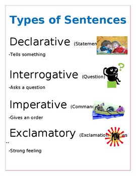 Preview of Types of Sentences