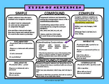 Simple, Compound, and Complex Sentences by Kelli Lovingfoss | TPT