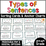 Four Types of Sentences Anchor Charts, Sorting Activity, and Extension Worksheet