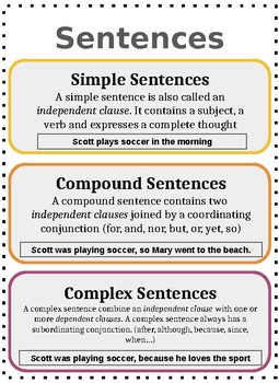 Types of Sentences by Regents-Track Gold Mine | TPT
