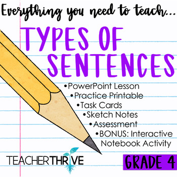 Identifying Types Of Sentences