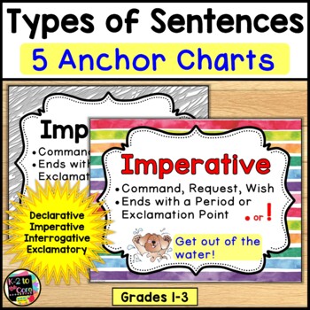 Preview of Types of Sentences and Punctuation | ANCHOR CHARTS or POSTERS
