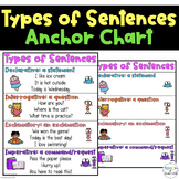 Types of Sentences Anchor Chart