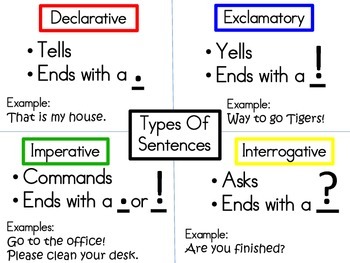 types of sentences anchor chart