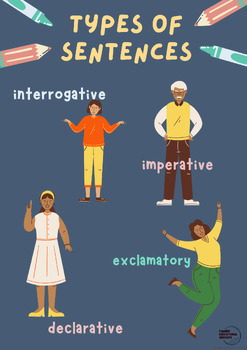 Preview of Types of Sentences Anchor Chart