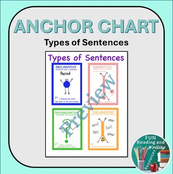 Preview of Types of Sentences Anchor Chart - Hand Drawn