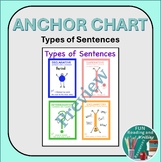 Types of Sentences Anchor Chart - Hand Drawn