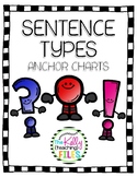 Types of Sentences Anchor Charts
