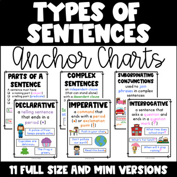 Preview of Types of Sentences Anchor Charts Compound, Complex, Declarative, and More!
