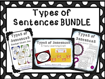 Preview of Types of Sentences Bundle