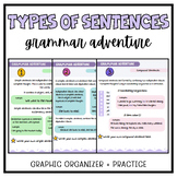 Types of Sentences | Complex, Compound, & Simple Sentences