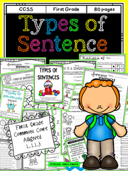 Preview of Types of Sentences: Declarative, Interrogative, Exclamatory, and Imperative