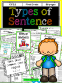 Types of Sentences: Declarative, Interrogative, Exclamator