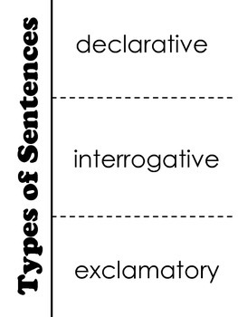 Preview of Types of Sentences Foldable