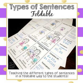Preview of Sentence Structure Foldable