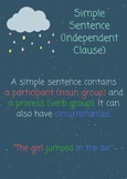 Types of Sentences (Functional Grammar) - Simple, Compound