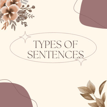 Preview of Types of Sentences - Google Slides - Teach & Examples