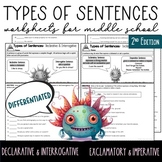 Types of Sentences Grammar- Declarative, Interrogative, Ex