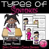 Types of Sentences| Grammar Posters