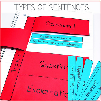 Preview of Types of Sentences Interactive Notebook