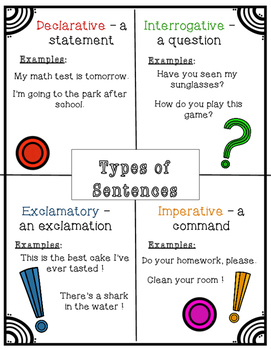 Preview of Types of Sentences Mini Anchor Chart