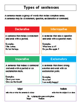 Types of Sentences, Parts of Speech, Punctuation Marks | TPT