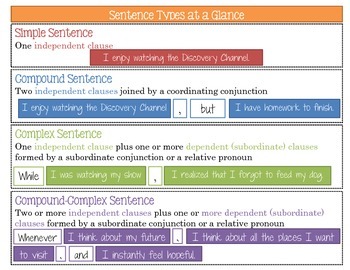 Preview of Types of Sentences Poster