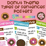 Types of Sentences Posters with a *Donut Doughnut* Theme