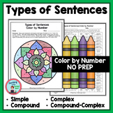 Types of Sentences Simple, Compound, Complex, & Compound-C