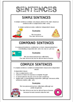 Preview of Types of Sentences: Simple, Compound and Complex