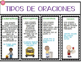 Types of Sentences in Spanish by The Bilingual Teacher Store | TpT