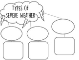 Types of Severe Weather Bubble Chart