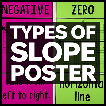 Preview of Types of Slope Poster - Math Classroom Decor
