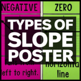 Types of Slope Poster - Math Classroom Decor