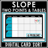 Types of Slope Card Sort Activity | Slope from Two Points 